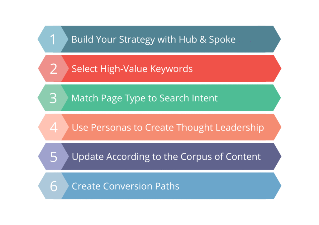 SEO Marketing Tips Every Website Needs